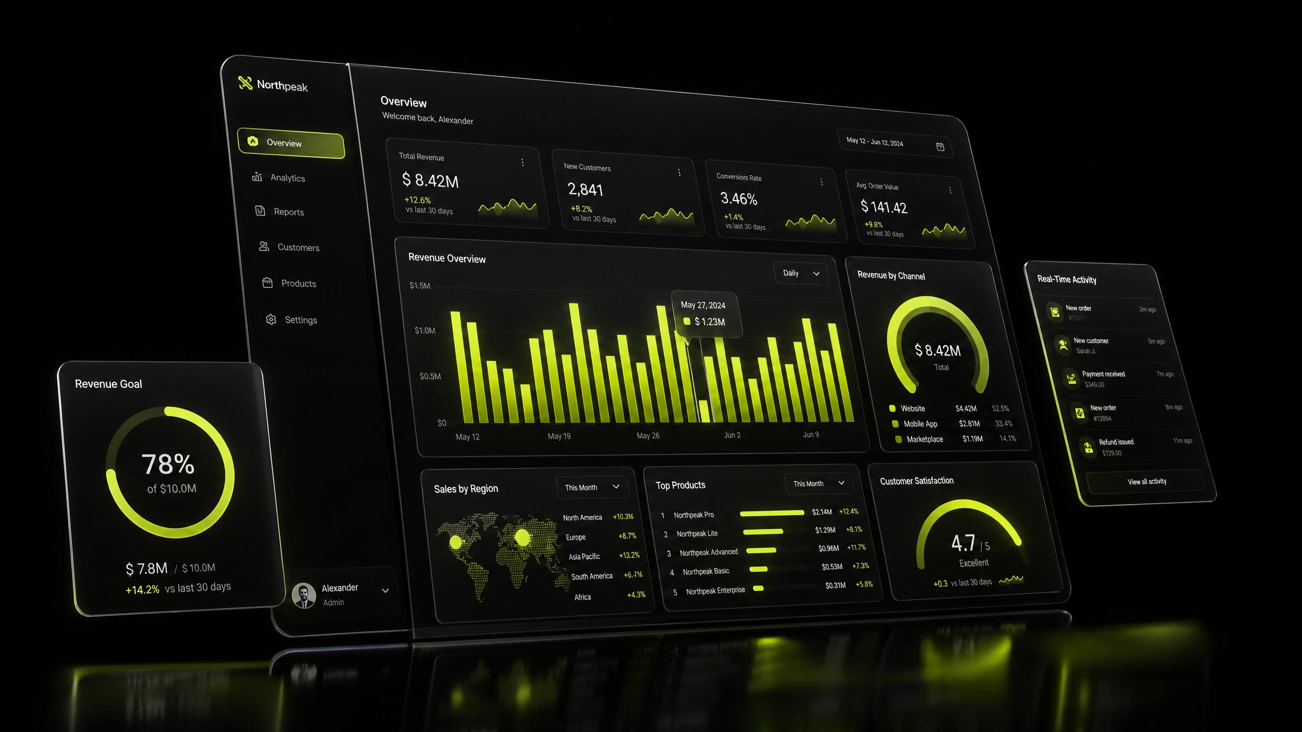 Business analytics dashboard